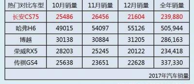 长安cs75爆出大问题!长安cs75致命缺点竟有这些
